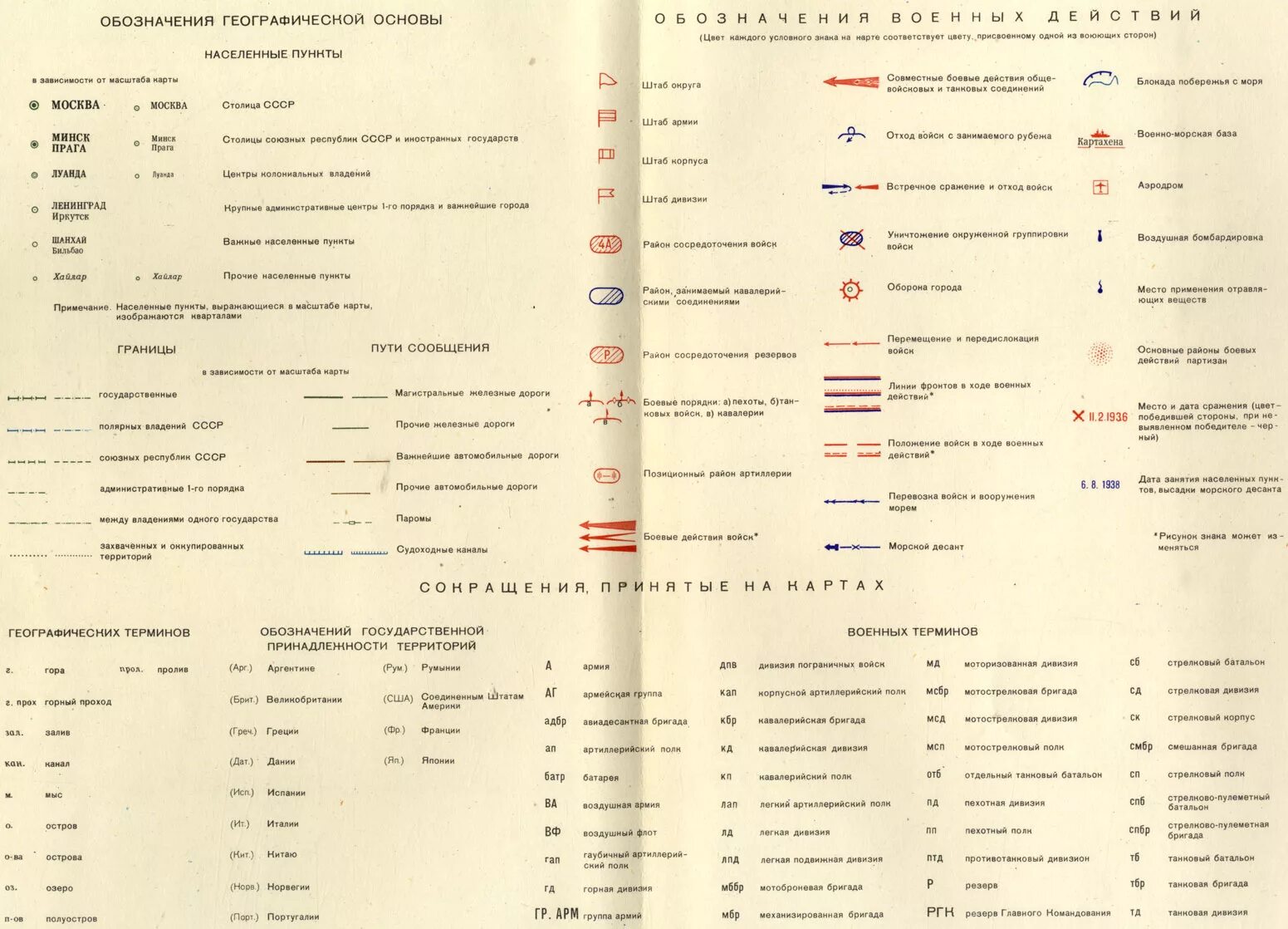 Обозначение на картах лет. Обозначения советских военных карт МТФ. Сокращения на топографических картах расшифровка. Условные обозначения на топографических картах СССР. Обозначения на военных картах СССР.