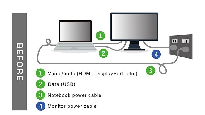 Как подключить type c к ноутбуку Get ready for simple USB-C to HDMI cables