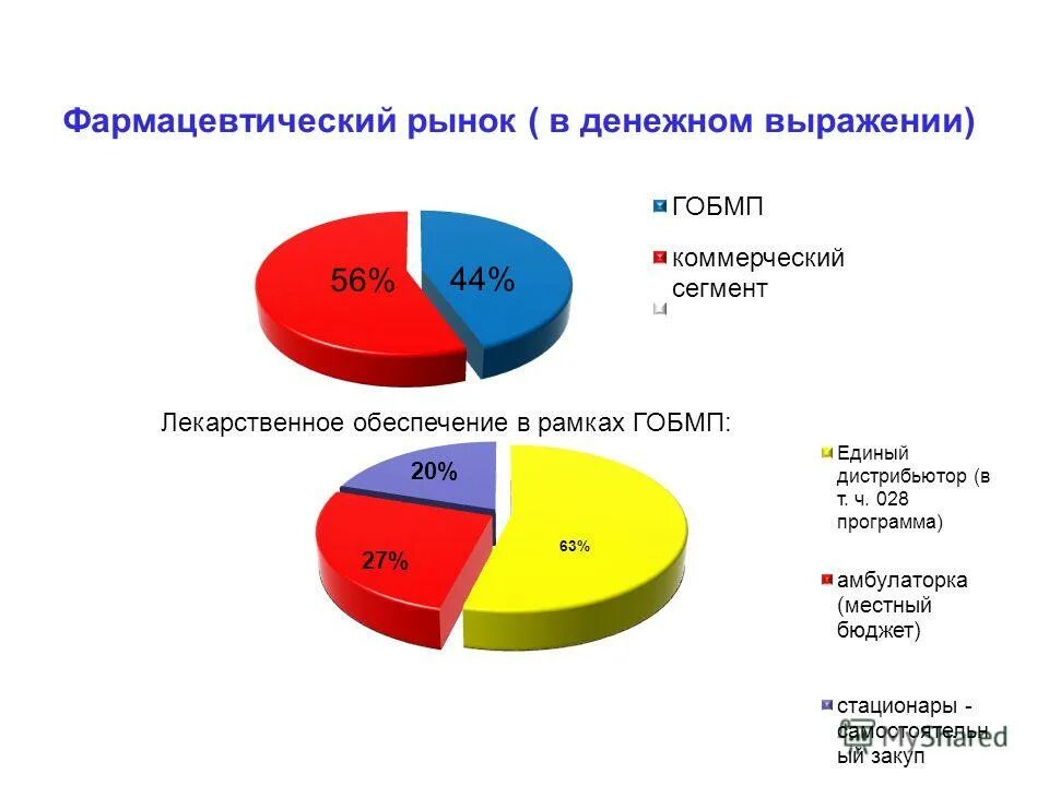 лекарственные препараты в аптеке. реализация лекарственных средств это. управление и экономика фармации. российский фармацевтический рынок. рынок лекарственных препаратов.