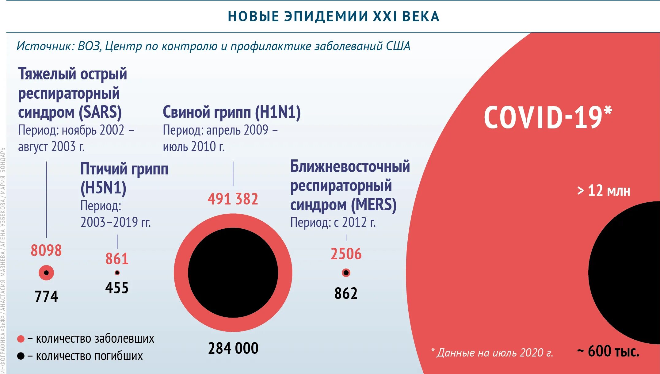 Эпидемия численность