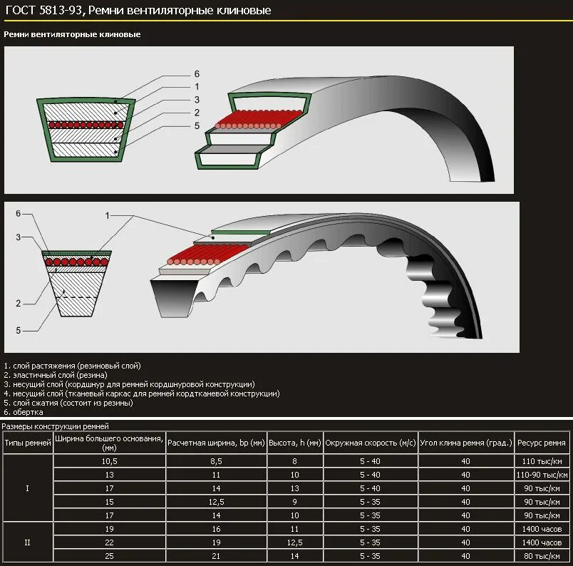 Клиновые ремни профили и размеры. Поликлиновой ремень профиль м. Ремень поликлиновой 1562l профиль зуба. Поликлиновой ремень 7 PG 416 профиль. Маркировка ремней клиновых зубчатых.
