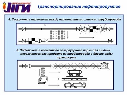 Параллельные трубопроводы