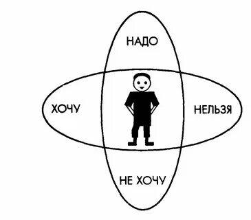 Какие нормы нельзя соотносить с социальными