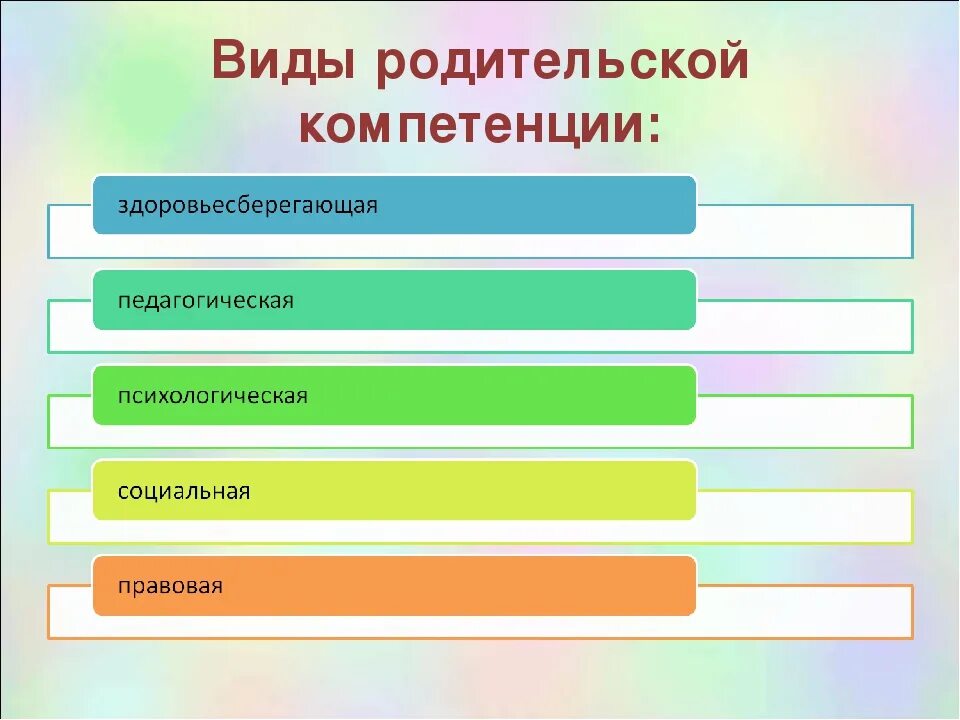 Функции компетентностного родительства
