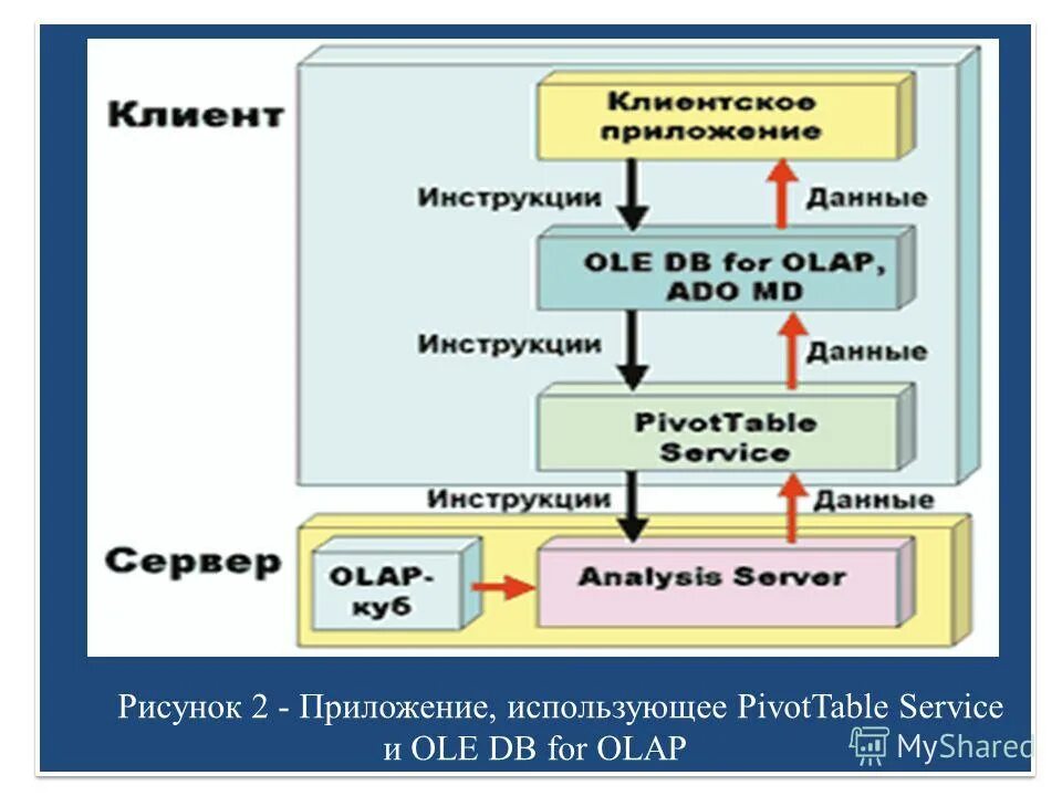 Профиль бай информатика