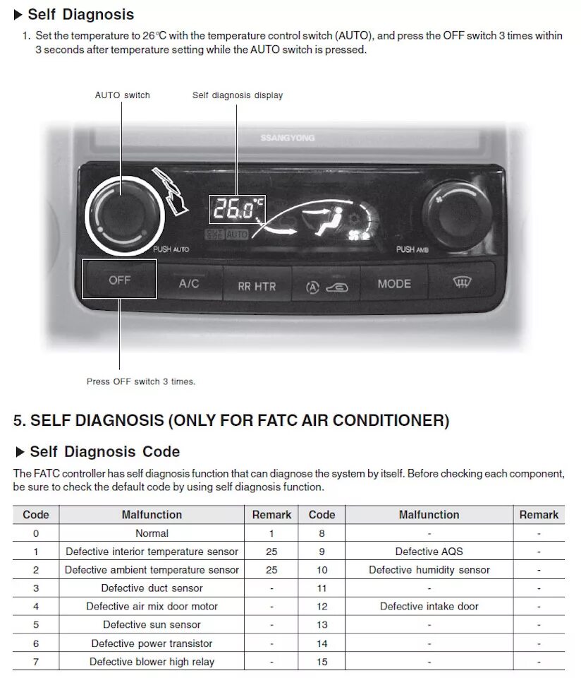 Самодиагностика климат контроля Рекстон 2. Санг енг Кайрон самодиагностика климат контроля. Код ошибок климат контроля Рекстон 2. Самодиагностика Санг енг Кайрон дизель. Ошибки кайрон 2.0