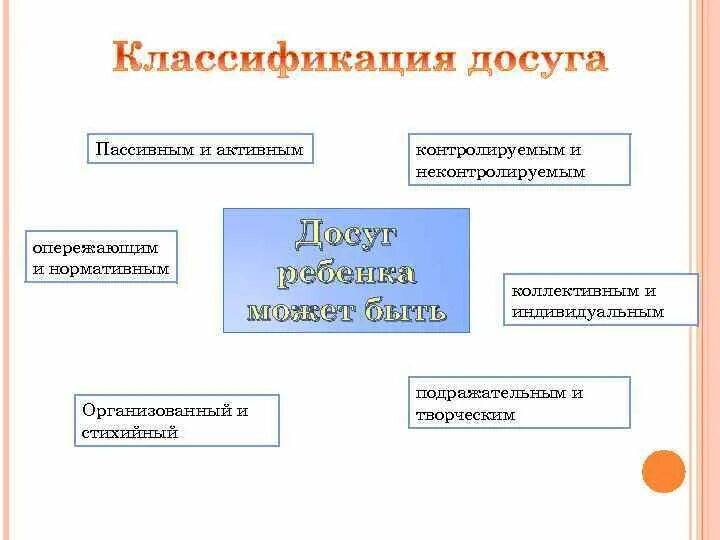 Классификация досуга. Особенности досуга детей. Активный и пассивный досуг. Технологии организации досуга