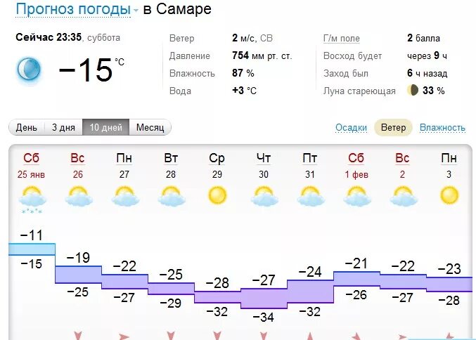 Погода в самаре рп5 самара