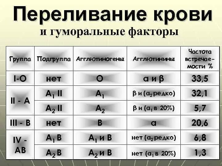 Агглютиногены 1 группы