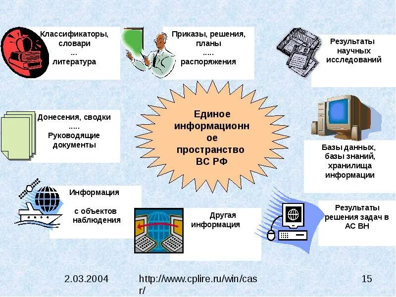 Видео открытых систем. Технология открытых систем. Технология открытые системы. Технология открытых систем презентация. История развития технологии открытых систем.