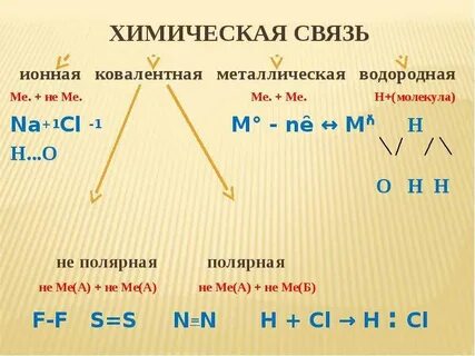 Металлический водород связь