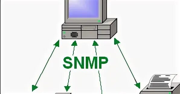 Debian snmp. Snmp.