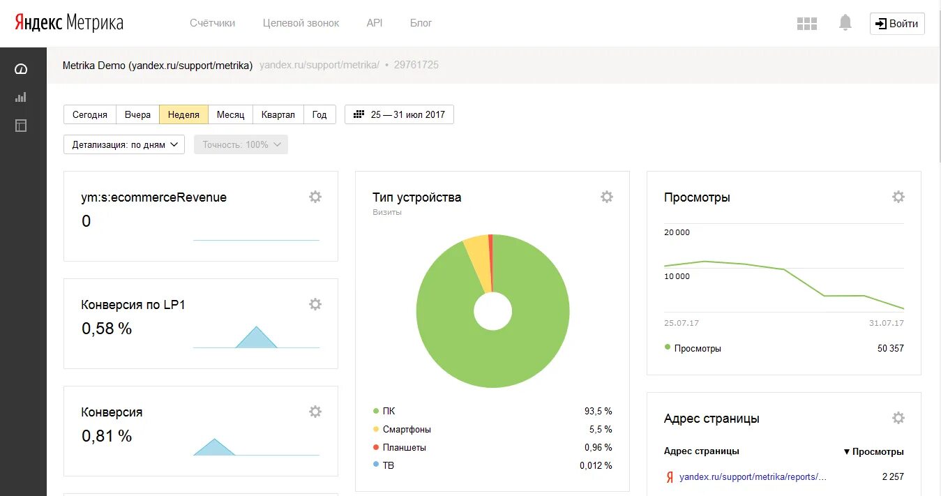 Интеграции метрика. Интеграции метрика. Интеграции метрика. Интеграция битрикс 24 1с и битрикс. Интеграции метрика.