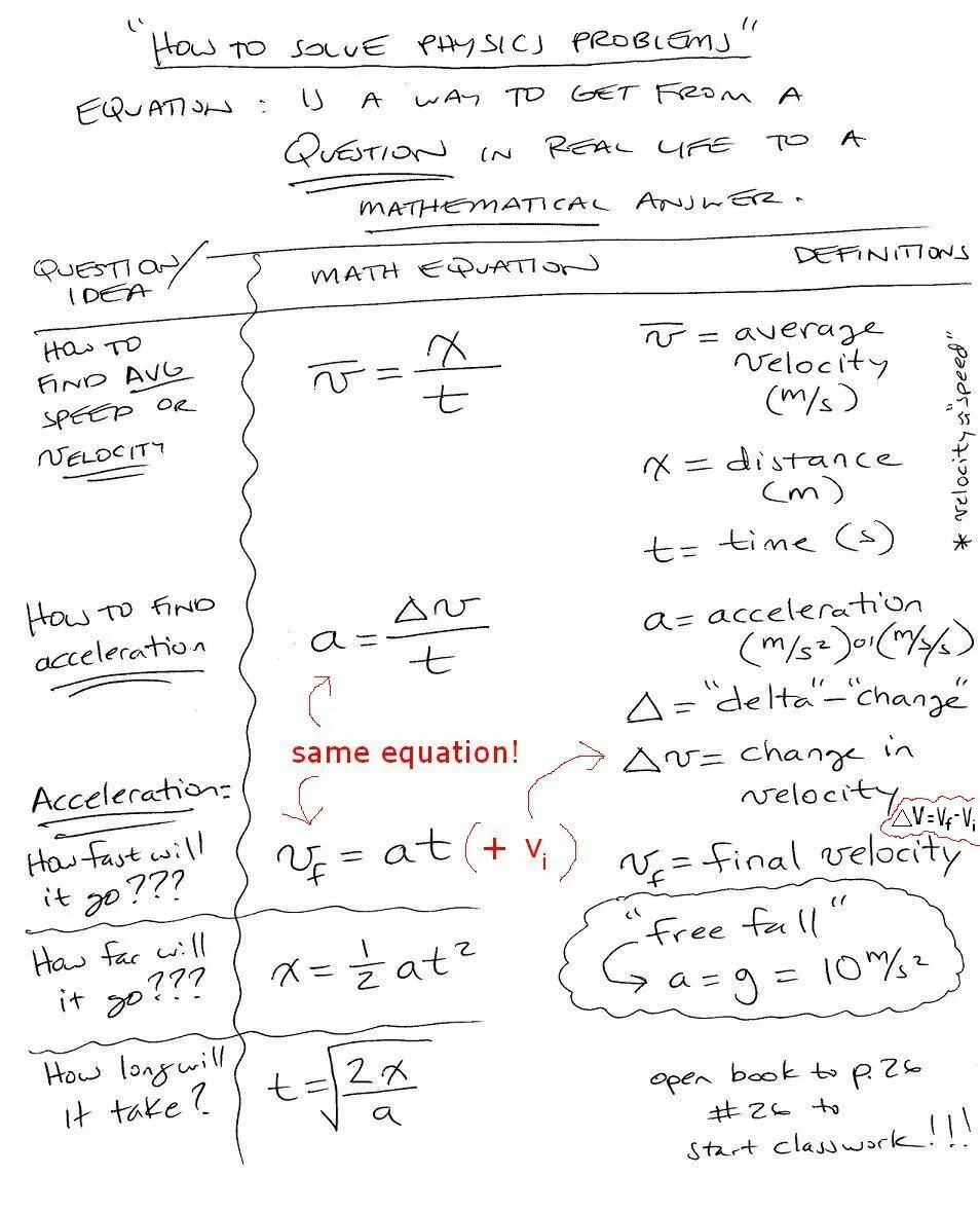 The problems of physics.