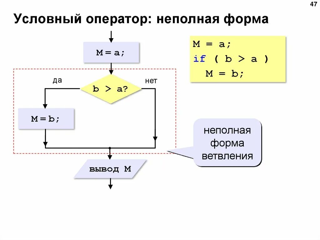 От оператора получен неполный набор тегов. Условный оператор. Полная и неполная форма условного оператора. Условный оператор пример. Формат неполного оператора ветвления.