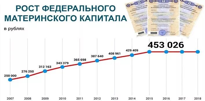 Сколько капитал в 2020. Сумма материнского капитала в 2020 году. Размер индексации материнского капитала по годам таблица. Размер мат капитала в 2020 году за второго ребенка. Маткапитал на второго ребенка в 2013 году.