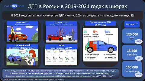 Таблица водителя