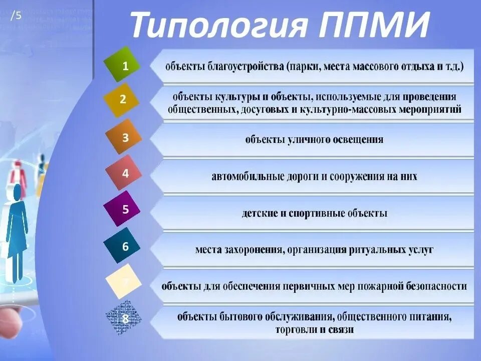 Проект муниципальных инициатив