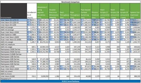 Xeon e3 характеристики