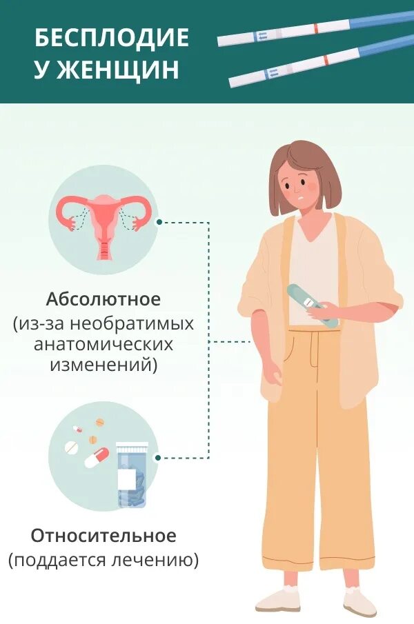 Можно ли получить бесплодие. Бесплодие у женщин. симптомы женского бесплодия. бесплодность у женщин симптомы. бесплодие у женщин симптомы.