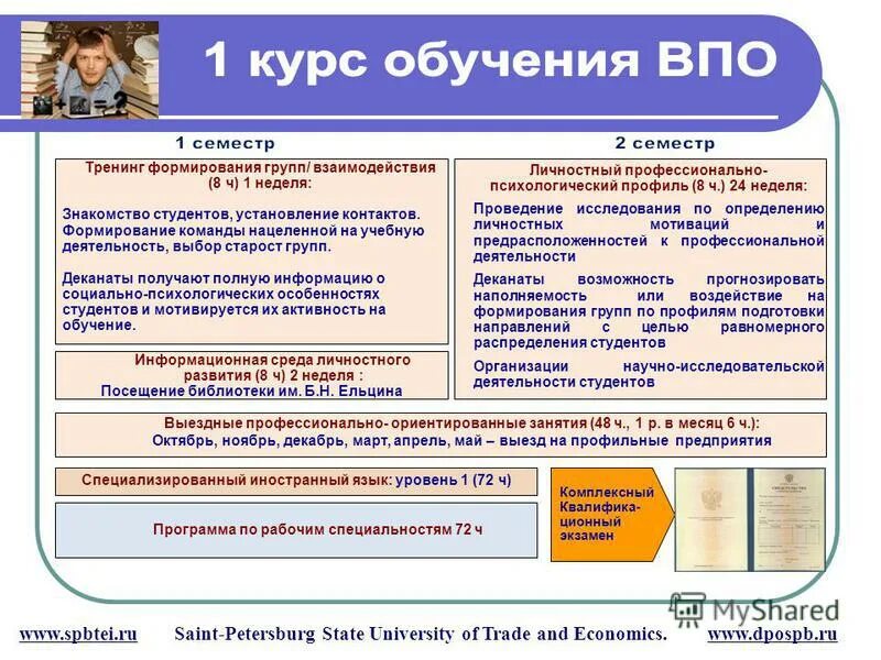 Формирование групп обучения. Организация бизнеса. Принятие решений. Создание проектной группы. Способы формирования групп.