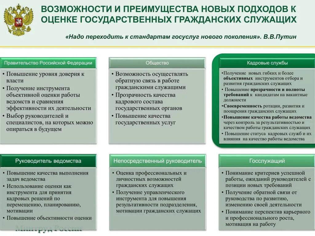 Оценка эффективности деятельности государственных служащих. Оценка деятельности госслужащих. Качества госслужащего. Подходы к оценке деятельности госслужащих.