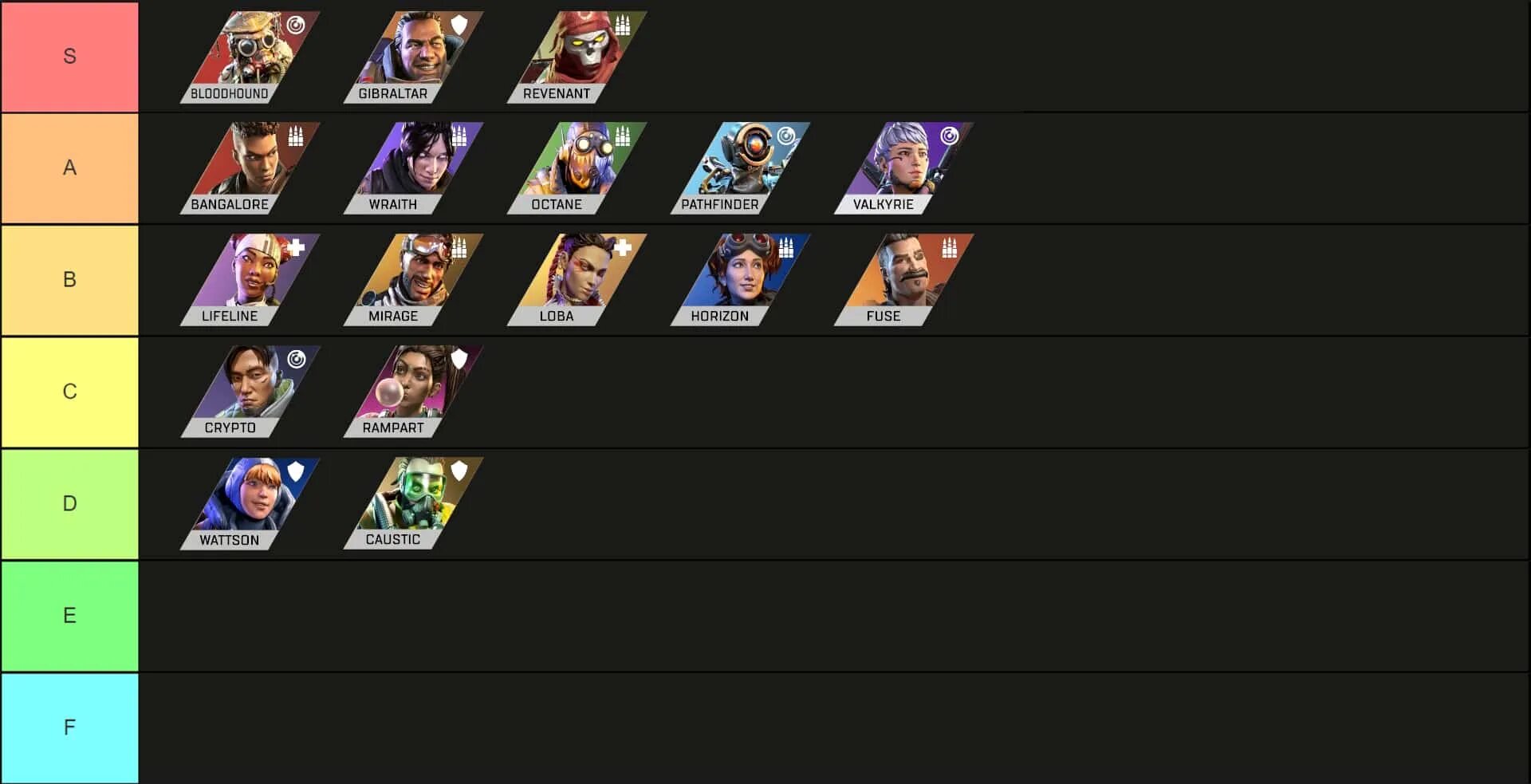 Тир лист мобайл 2024. Apex Legends Legends Tier list. Тир лист легенд Apex. Mobile Legends Tier list.