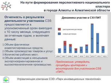 Национальные кластеры