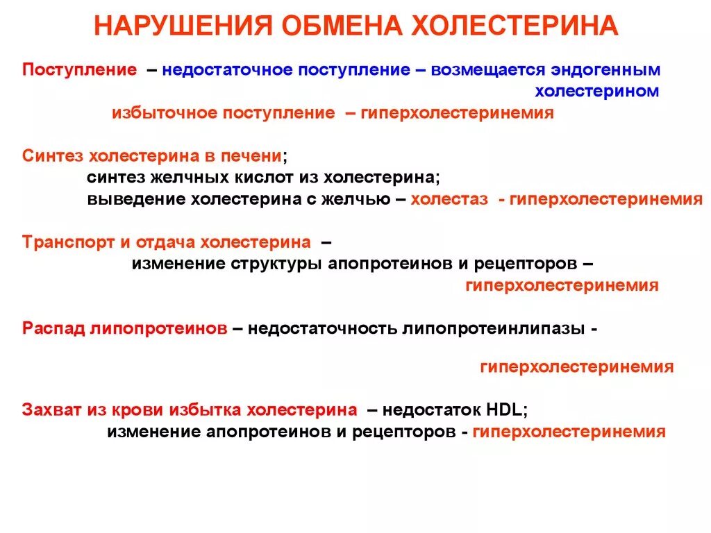 Нарушения обмена холестерина; гиперхолестеринемия.. Заболевания и осложнения при нарушениях обмена холестерина. Нарушение метаболизма холестерина. Нарушения метаболизма холестерола.