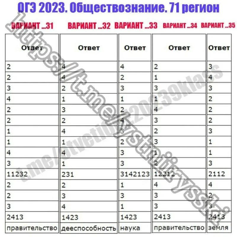 Лабораторная работа огэ 2025. Ответы по биологии пробник. огэ по биологии пробник с ответами. регион по биологии ответы. пробник экзамена по биологии 9 класс.