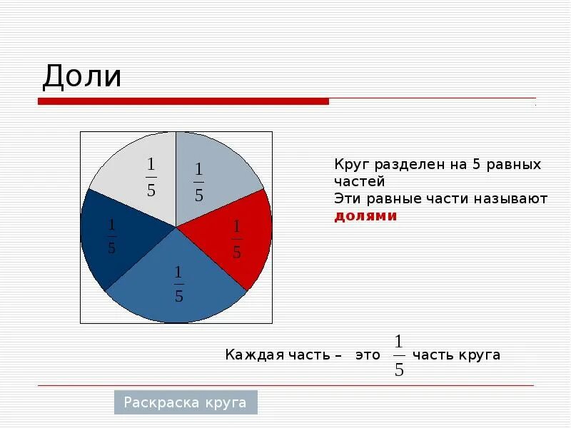 Какую долю нужно выделить детям. Какую долю нужно выделить детям