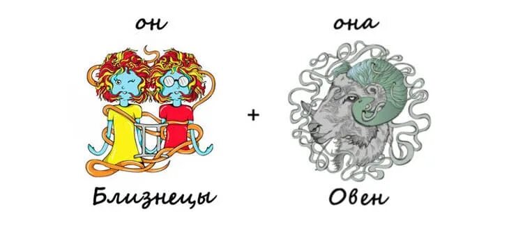 Совместимость близнецов и близнецов зз