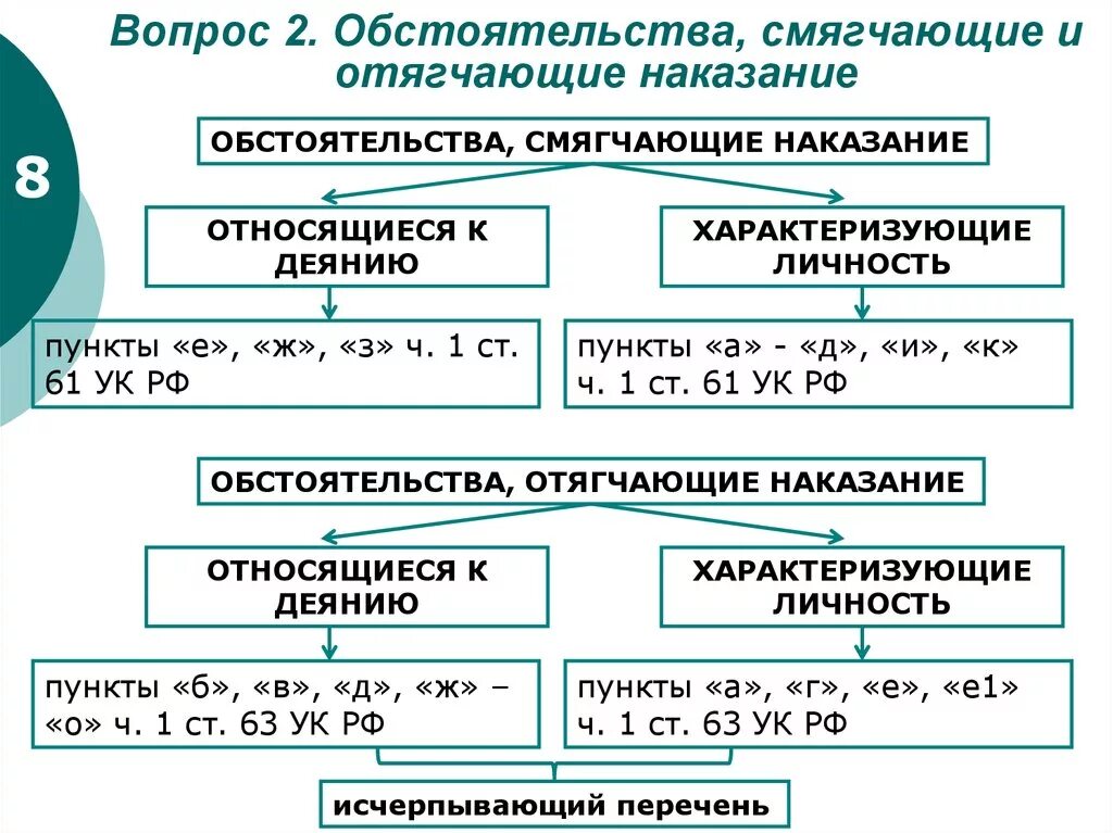 Наказания при наличии смягчающих. Классификация обстоятельств смягчающих наказание. Назначение наказания при отягчающих обстоятельствах. Смягчающие и отягчающие наказание обстоятельства: классификация. Классификация отягчающих обстоятельств.