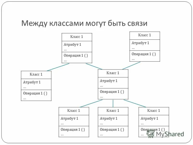 Создание операций и атрибутов классов. Как определить какие атрибуты и операции у класса. Может ли не быть у класса атрибутов и операций.