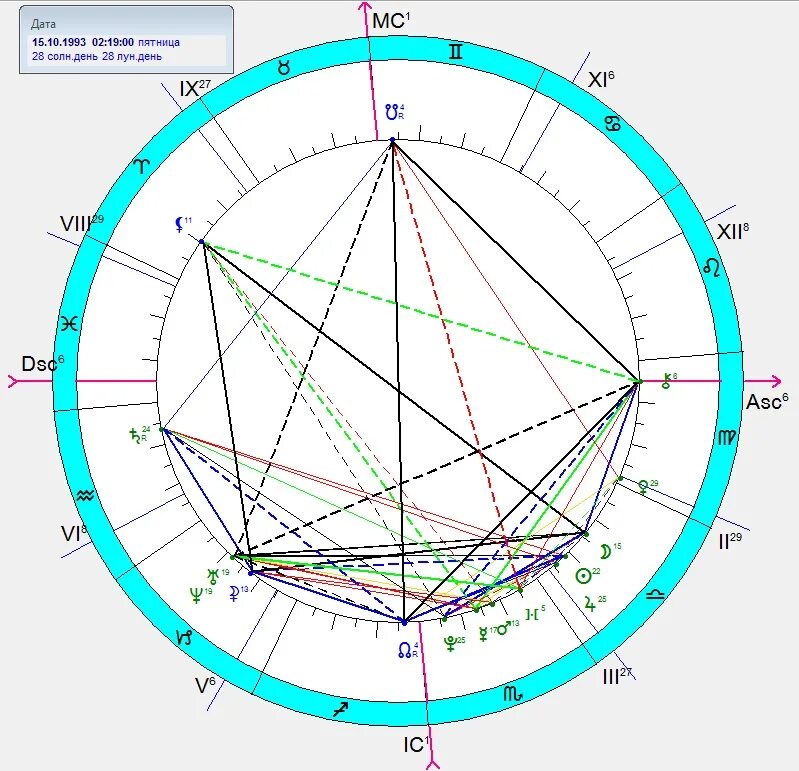 Рекомендую астролога. Дополнительные знаки зодиака. Космос астрология. Рекомендую астролога. Астрология фон.