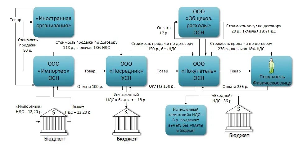 Налоговые фичи