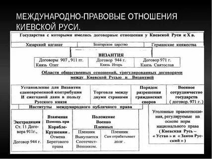 Дипломатические отношения киевской руси
