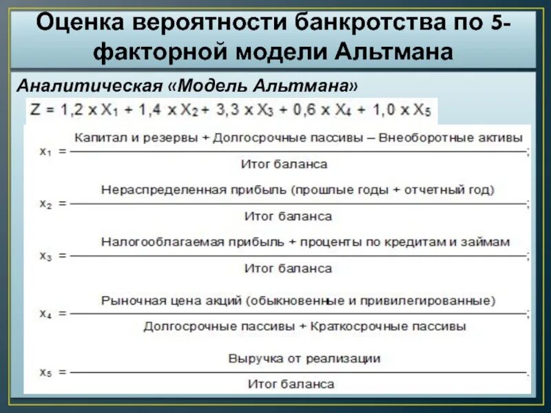 4 факторная модель альтмана. Модель банкротства альтмана. Двухфакторная модель альтмана формула по балансу. Э альтмана вероятность банкротства. Э альтмана вероятность банкротства.