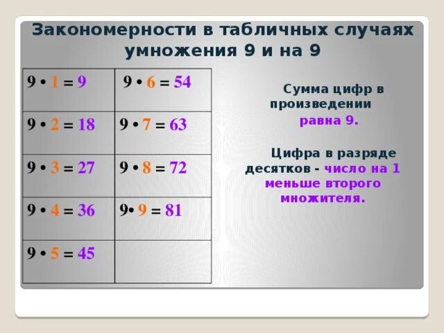 Сколько 38 умножить на. Табличные случаи умножения. Случай таблицы умножения .. Изучение табличных случаев умножения и деления;. Приемы запоминания табличного умножения.