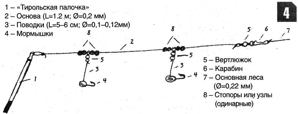 Ловля на палочку. Тирольская снасть на хариуса. Снасть на хариуса с тирольской палочкой. Тирольская палочка оснастка на хариуса. Схема монтажа тирольской палочки.