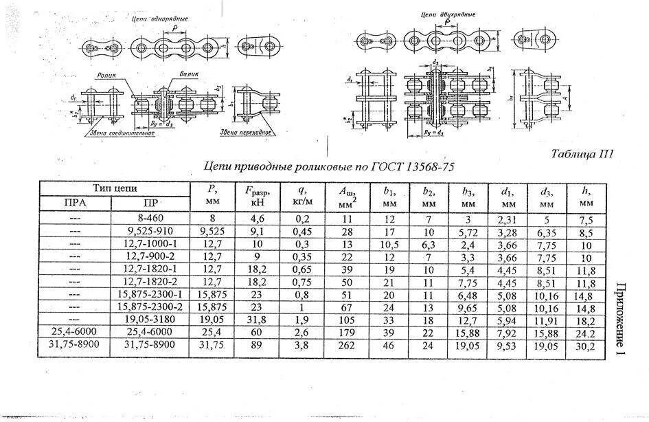 Таблица звеньев цепи. Звездочка для цепи пр12.7 таблица. Таблица расчета звездочки для цепной передачи. Приводные роликовые однорядные цепи пр по ГОСТ 13568-75. Звездочка двойная для однорядных цепей 10 зубьев.