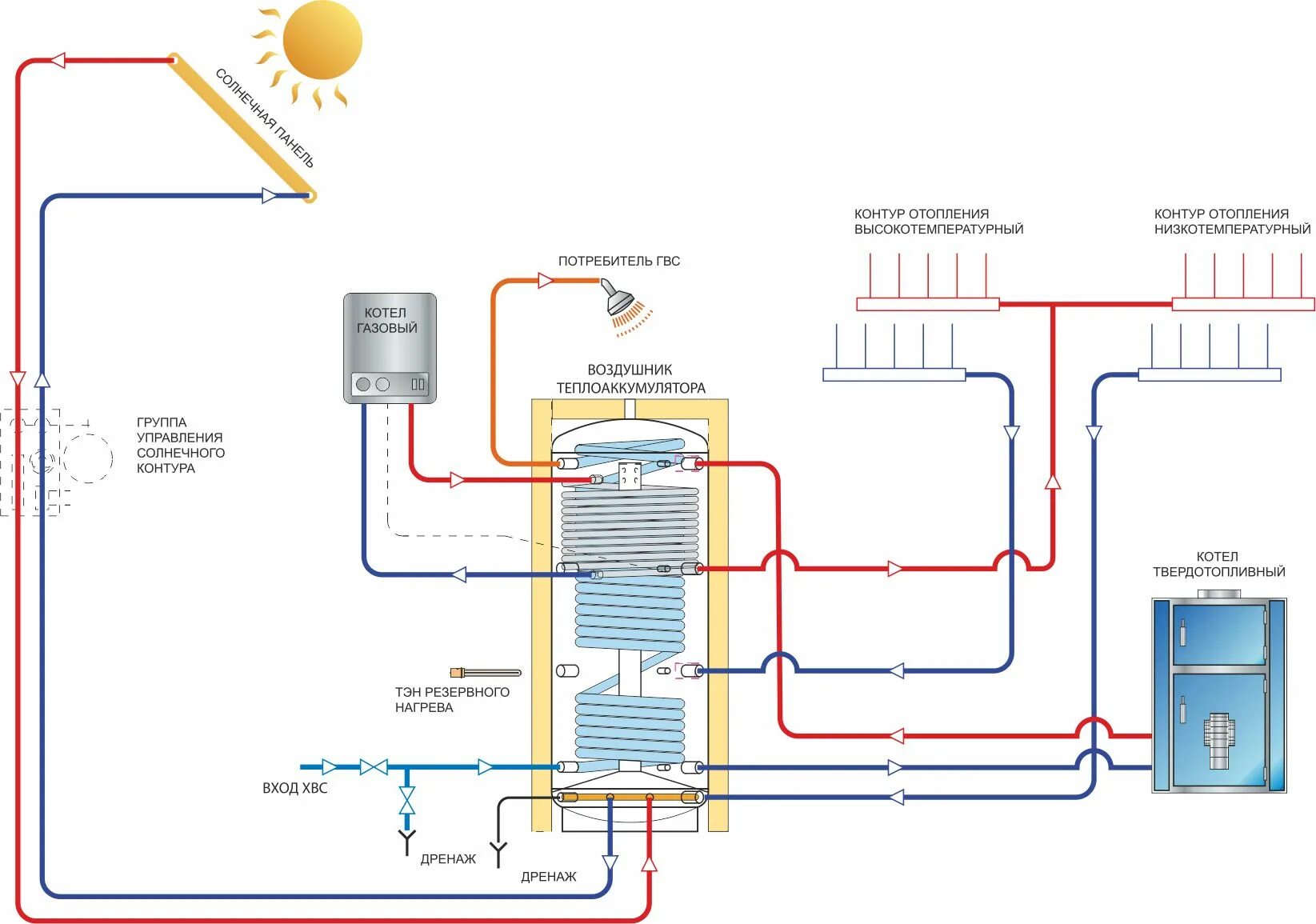 Низкотемпературная система отопления. Контур отопления. Низкотемпературный контур отопления. Рециркуляция горячей воды в частном доме.