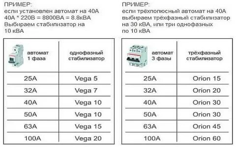 Расчет автомата 220