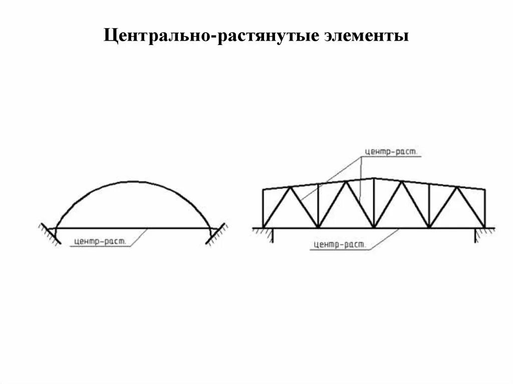Растянутый элемент конструкции. Растянутые элементы фермы. сжатые и растянутые элементы ферм. сжатые и растянутые элементы металлических ферм. центрально растянутые элементы.