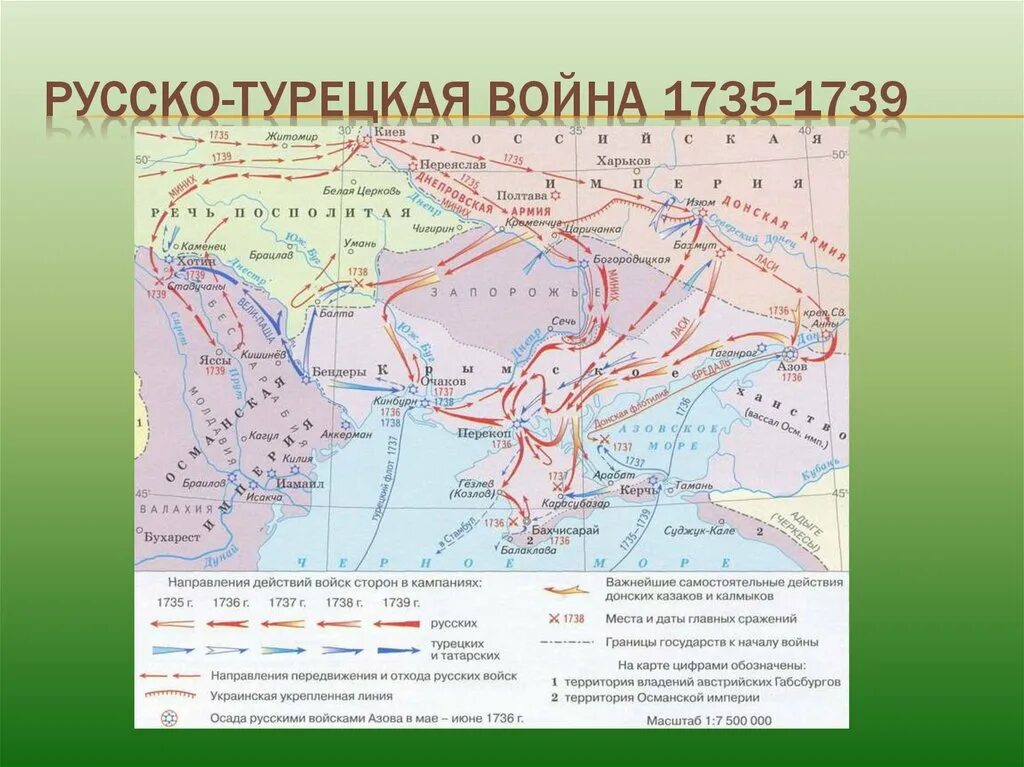 1735 1739 русско турецкая мирный договор