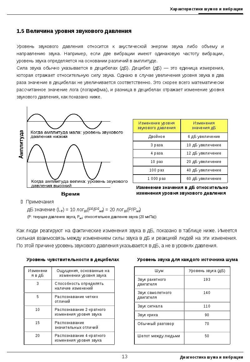Звук шум характеристики. Изменение уровня шума. Фактические параметры шума и вибрации. Диагностика шума. Амплитуда звукового давления.
