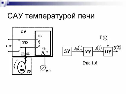 Автоматические системы управления температурой