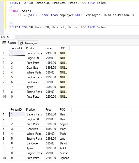 Update SQL синтаксис. Оператор update SQL. Апдейт в SQL. Update MYSQL синтаксис. Top updates