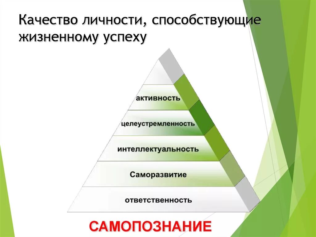 Личностные качества для достижения цели. Жизненно необходимые качества человека. Качества человека для достижения успеха. Качества для успешности. Какие качества помогают человеку достичь цели