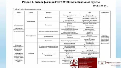 Какой градацией под грунт